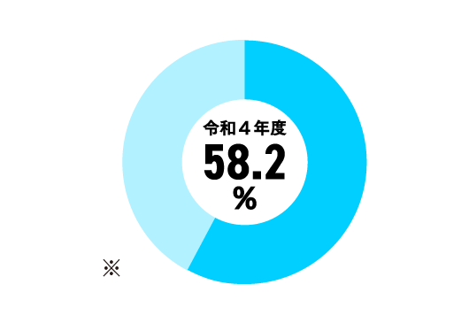 働き続けたい人約6割！