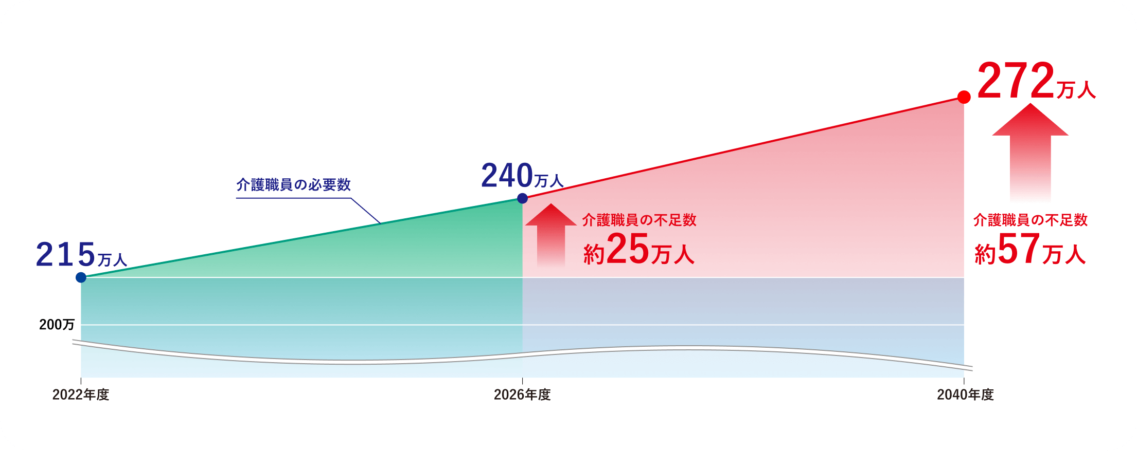 あるデイサービスの一例