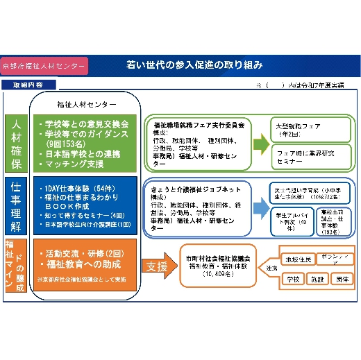 京都府福祉人材センター2
