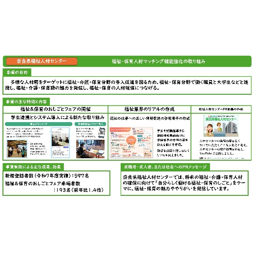 奈良県福祉人材センター