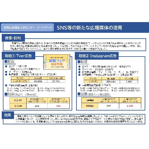 和歌山県福祉人材センター「ハートワーク」