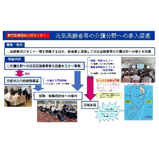 鹿児島県福祉人材・研修センター