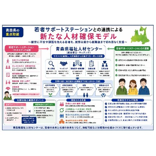 青森県福祉人材センター1