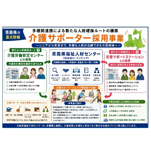 青森県福祉人材センター2