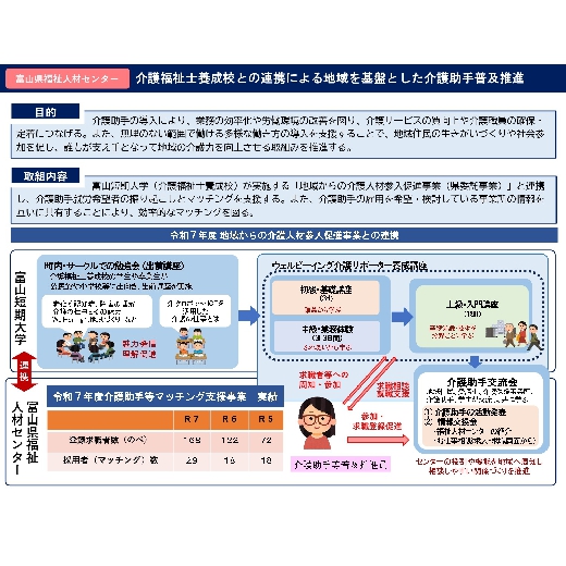 富山県福祉人材センター