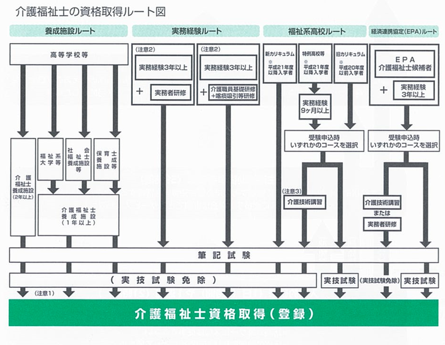 福祉の職種とは 福祉のお仕事